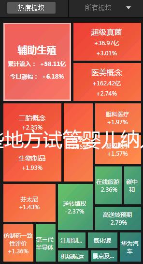 哪些地方試管嬰兒納入醫(yī)保報銷