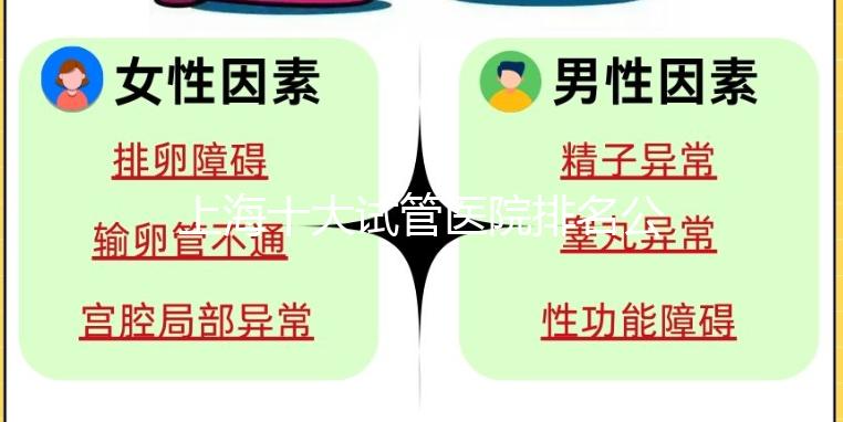 上海十大試管醫(yī)院排名公布，上海九院和集愛沒可比性！