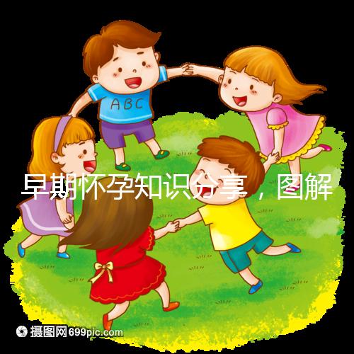 早期懷孕知識分享，圖解血塊和孕囊的區別