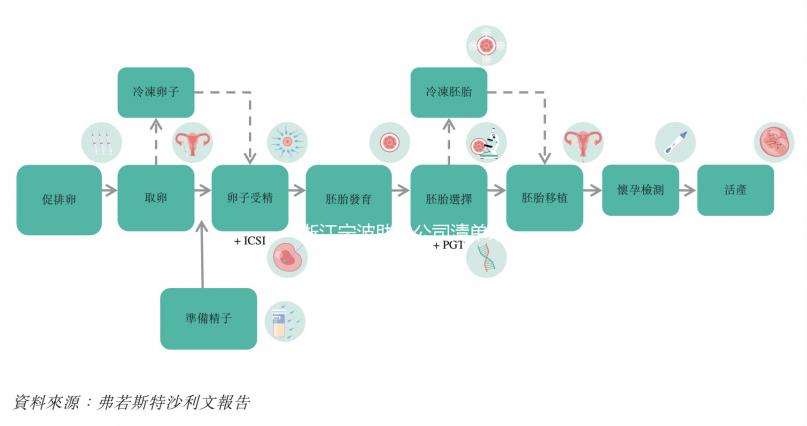 浙江寧波助孕公司清單來了，備孕小伙伴不用再跑遠路