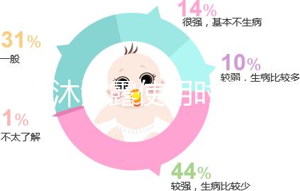 嬰兒沐浴露使用時(shí)間有講究，這10款二合一品牌正適合
