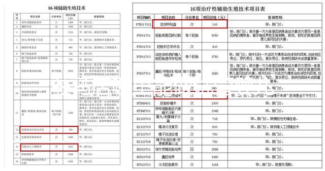 駐馬店哪里能做試管嬰兒？做一次試管費用多少？