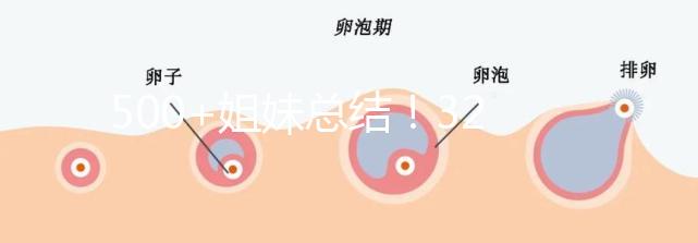 500+姐妹總結！32歲做試管嬰兒一次成功經驗分享